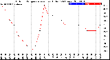 Milwaukee Weather Outdoor Temperature<br>vs Heat Index<br>(24 Hours)