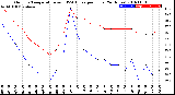 Milwaukee Weather Outdoor Temperature<br>vs THSW Index<br>per Hour<br>(24 Hours)