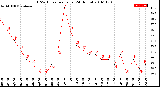 Milwaukee Weather THSW Index<br>per Hour<br>(24 Hours)