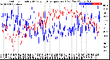 Milwaukee Weather Outdoor Humidity<br>At Daily High<br>Temperature<br>(Past Year)