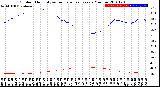 Milwaukee Weather Outdoor Humidity<br>vs Temperature<br>Every 5 Minutes