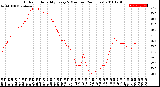 Milwaukee Weather Outdoor Humidity<br>Every 5 Minutes<br>(24 Hours)