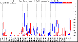 Milwaukee Weather Outdoor Rain<br>Daily Amount<br>(Past/Previous Year)