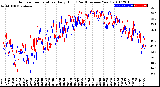 Milwaukee Weather Outdoor Temperature<br>Daily High<br>(Past/Previous Year)