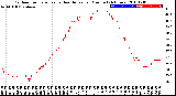 Milwaukee Weather Outdoor Temperature<br>vs Heat Index<br>per Minute<br>(24 Hours)