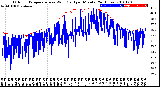 Milwaukee Weather Outdoor Temperature<br>vs Wind Chill<br>per Minute<br>(24 Hours)