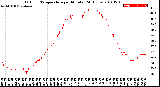 Milwaukee Weather Outdoor Temperature<br>per Minute<br>(24 Hours)