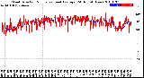 Milwaukee Weather Wind Direction<br>Normalized and Average<br>(24 Hours) (New)