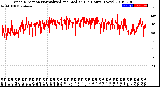 Milwaukee Weather Wind Direction<br>Normalized and Median<br>(24 Hours) (New)