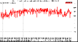 Milwaukee Weather Wind Direction<br>Normalized<br>(24 Hours) (New)