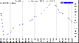 Milwaukee Weather Wind Chill<br>Hourly Average<br>(24 Hours)