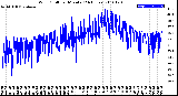 Milwaukee Weather Wind Chill<br>per Minute<br>(24 Hours)