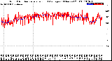 Milwaukee Weather Wind Direction<br>Normalized and Average<br>(24 Hours) (Old)