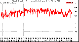 Milwaukee Weather Wind Direction<br>Normalized<br>(24 Hours) (Old)