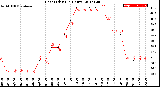 Milwaukee Weather Heat Index<br>(24 Hours)