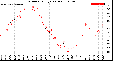 Milwaukee Weather Outdoor Humidity<br>(24 Hours)