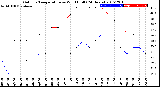 Milwaukee Weather Outdoor Temperature<br>vs Wind Chill<br>(24 Hours)