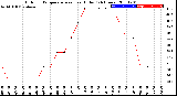 Milwaukee Weather Outdoor Temperature<br>vs Heat Index<br>(24 Hours)