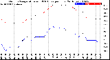 Milwaukee Weather Outdoor Temperature<br>vs THSW Index<br>per Hour<br>(24 Hours)