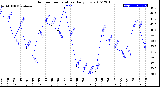 Milwaukee Weather Outdoor Temperature<br>Daily Low