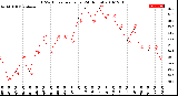 Milwaukee Weather THSW Index<br>per Hour<br>(24 Hours)