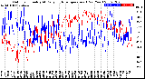 Milwaukee Weather Outdoor Humidity<br>At Daily High<br>Temperature<br>(Past Year)