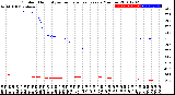 Milwaukee Weather Outdoor Humidity<br>vs Temperature<br>Every 5 Minutes