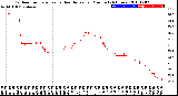 Milwaukee Weather Outdoor Temperature<br>vs Heat Index<br>per Minute<br>(24 Hours)