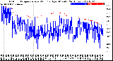 Milwaukee Weather Outdoor Temperature<br>vs Wind Chill<br>per Minute<br>(24 Hours)