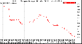 Milwaukee Weather Outdoor Temperature<br>per Minute<br>(24 Hours)