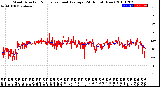 Milwaukee Weather Wind Direction<br>Normalized and Average<br>(24 Hours) (New)