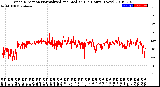 Milwaukee Weather Wind Direction<br>Normalized and Median<br>(24 Hours) (New)