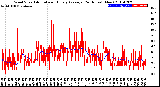 Milwaukee Weather Wind Speed<br>Actual and Hourly<br>Average<br>(24 Hours) (New)