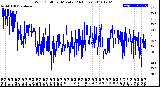 Milwaukee Weather Wind Chill<br>per Minute<br>(24 Hours)