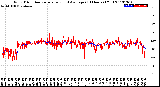 Milwaukee Weather Wind Direction<br>Normalized and Average<br>(24 Hours) (Old)