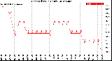 Milwaukee Weather Heat Index<br>(24 Hours)