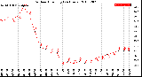 Milwaukee Weather Outdoor Humidity<br>(24 Hours)