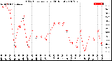 Milwaukee Weather THSW Index<br>per Hour<br>(24 Hours)