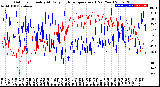 Milwaukee Weather Outdoor Humidity<br>At Daily High<br>Temperature<br>(Past Year)