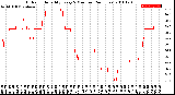 Milwaukee Weather Outdoor Humidity<br>Every 5 Minutes<br>(24 Hours)