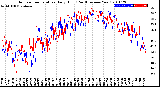 Milwaukee Weather Outdoor Temperature<br>Daily High<br>(Past/Previous Year)