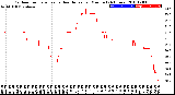 Milwaukee Weather Outdoor Temperature<br>vs Heat Index<br>per Minute<br>(24 Hours)