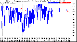 Milwaukee Weather Outdoor Temperature<br>vs Wind Chill<br>per Minute<br>(24 Hours)