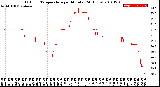 Milwaukee Weather Outdoor Temperature<br>per Minute<br>(24 Hours)