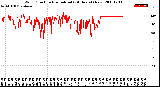 Milwaukee Weather Wind Direction<br>Normalized<br>(24 Hours) (New)