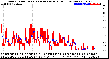 Milwaukee Weather Wind Speed<br>Actual and 10 Minute<br>Average<br>(24 Hours) (New)