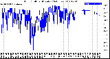 Milwaukee Weather Wind Chill<br>per Minute<br>(24 Hours)