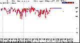 Milwaukee Weather Wind Direction<br>Normalized and Average<br>(24 Hours) (Old)