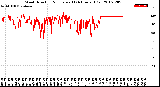 Milwaukee Weather Wind Direction<br>Normalized<br>(24 Hours) (Old)