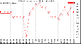 Milwaukee Weather THSW Index<br>per Hour<br>(24 Hours)